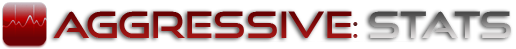 Игровая статистика проекта AGGRESSIVE MIX